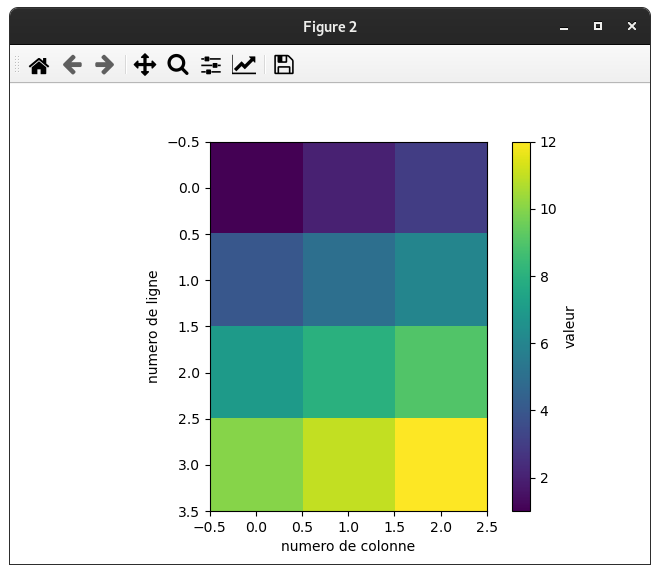 Utilisation de python dans le traitement d'images satellites