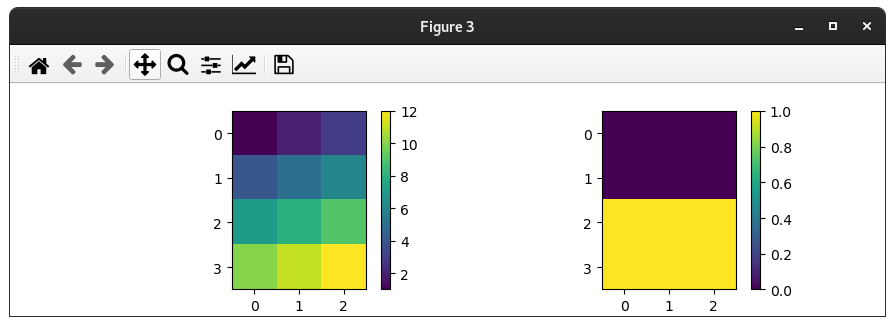 Utilisation de python dans le traitement d'images satellites